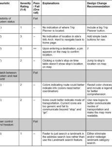 trip planner — nathan young heuristic evaluation report template excel