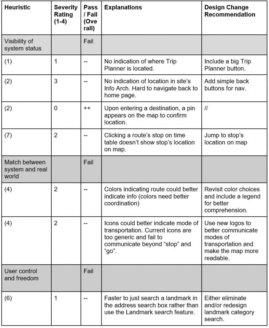 template-for-evaluation-report