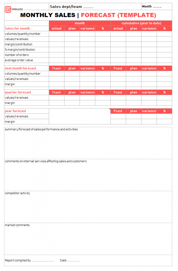 Free Yearly Sales Report Template Pdf Example