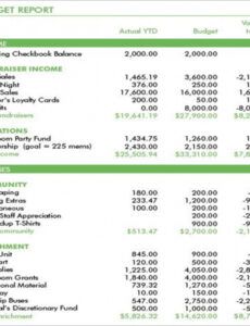 Printable Club Treasurer Report Template Word Sample