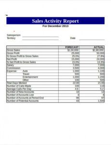 Printable End Of Day Sales Report Template Pdf Sample