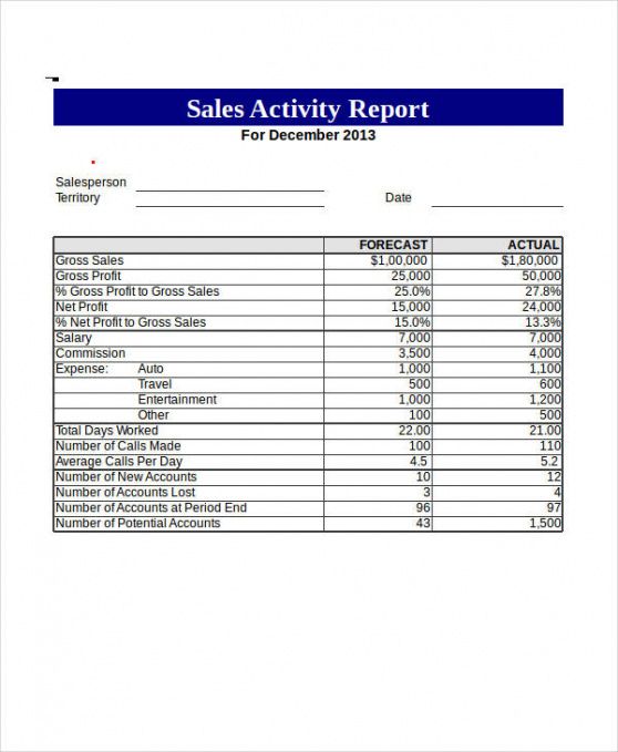 Printable End Of Day Sales Report Template Pdf Sample