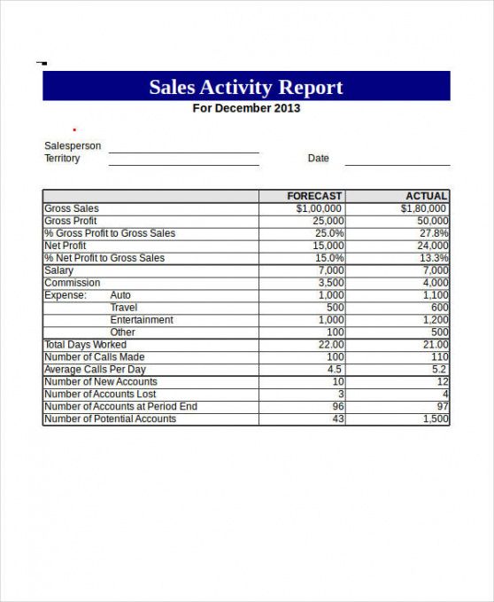 end-of-day-report-template