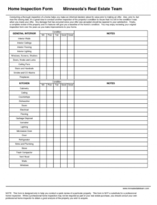 Printable Rental Inspection Report Template Word Sample