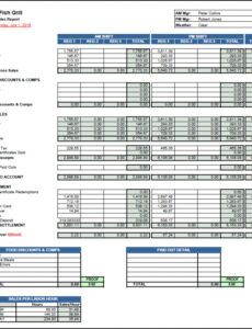 Printable Yearly Sales Report Template Pdf