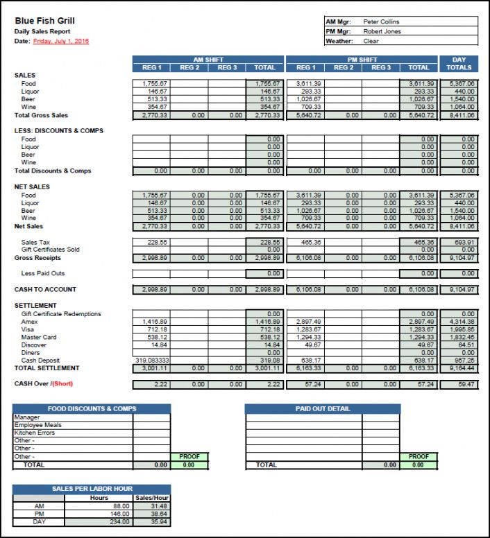 Printable Yearly Sales Report Template Pdf