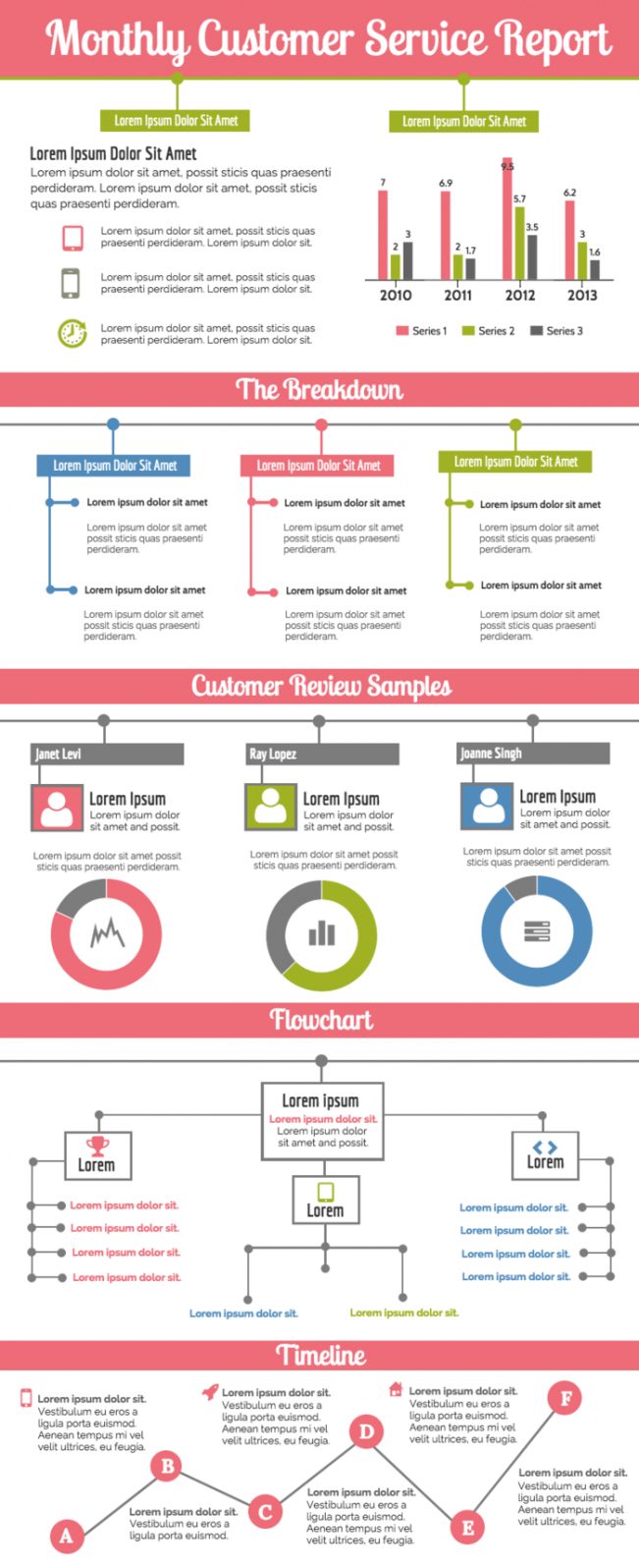 Professional Customer Service Report Template Doc