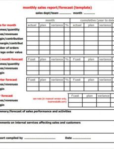 Yearly Sales Report Template Pdf Sample