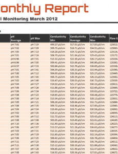 Costum Weekly Financial Report Template Pdf Sample