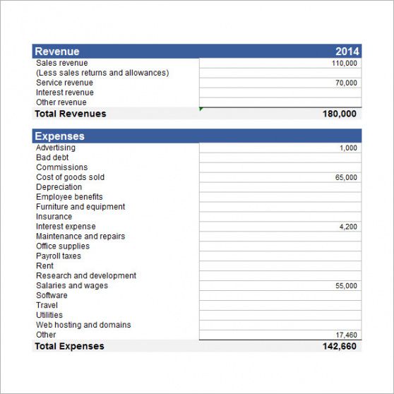 Monthly Financial Report Template Powerpoint Presentation