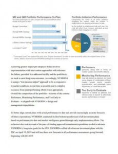 Investment Report Template Word Sample