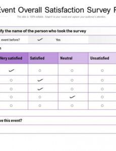 Professional Post Event Report Template Doc Example