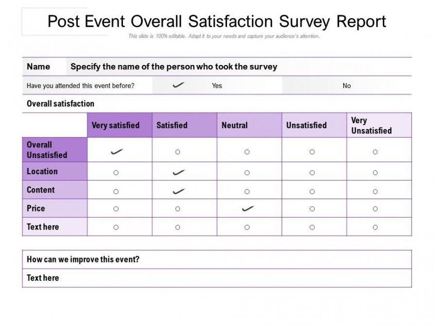 Post Event Report Template