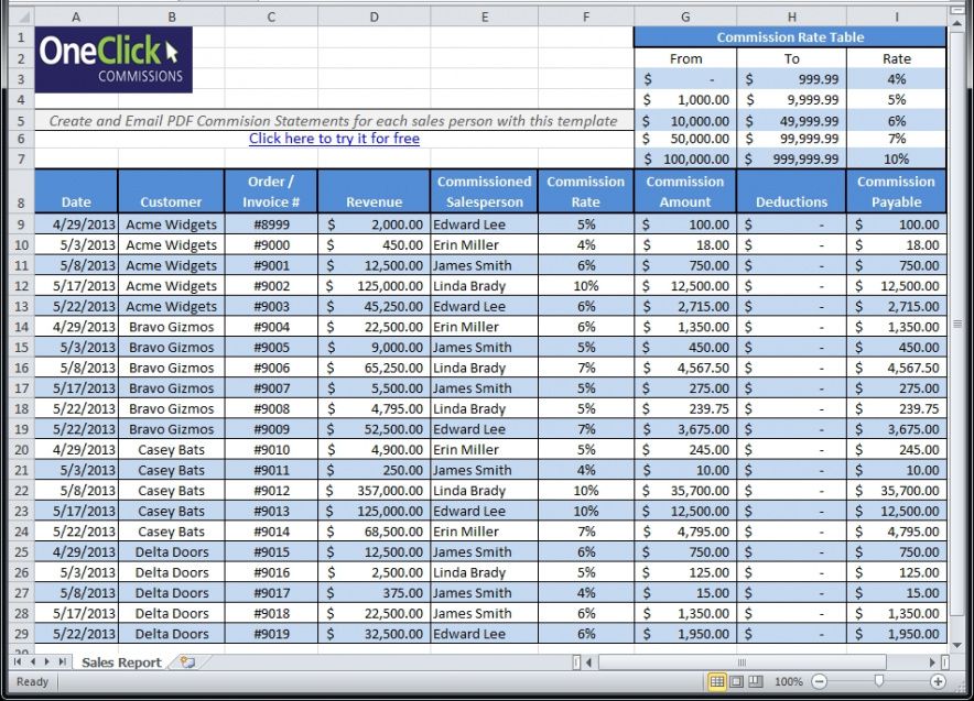 Sales Commission Report Template Pdf Sample