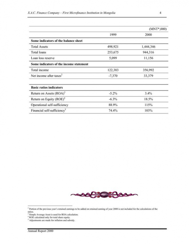 Ceo Report To Board Of Directors Template