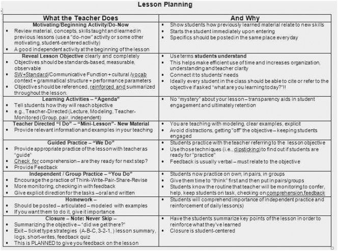 Printable Gradual Release Of Responsibility Lesson Plan Template Word Example