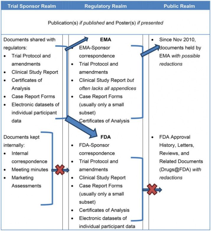 Clinical Study Report Template PDF Sample Stableshvf