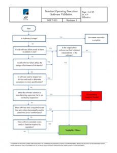 Printable Medical Device Validation Report Template