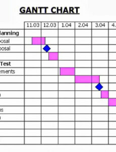 Best Project Management Milestone Report Template  Example