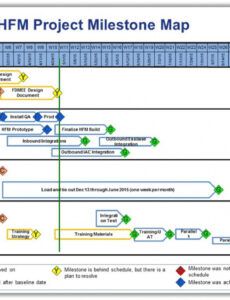 Editable Project Management Milestone Report Template Word