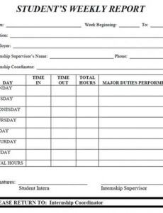 Editable Weekly Business Report Template Doc