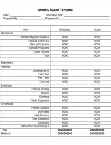 Editable Weekly Business Report Template Doc