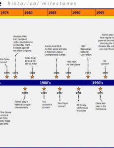 Printable Project Management Milestone Report Template Pdf