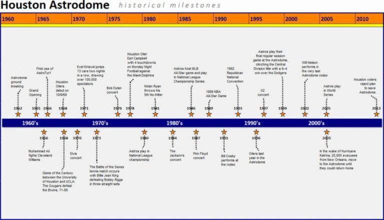 Printable Project Management Milestone Report Template PDF Stableshvf