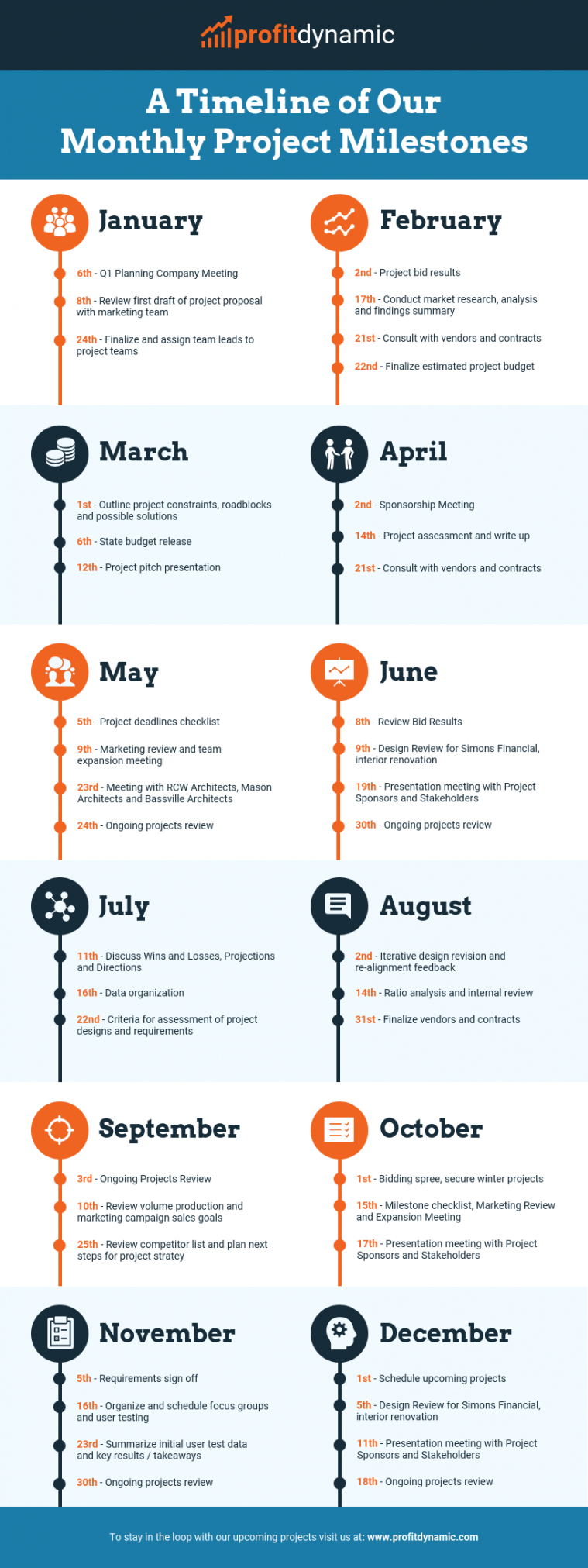 Professional Project Management Milestone Report Template