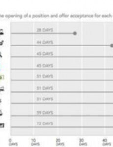 Best Benchmarking Report Template Excel Sample