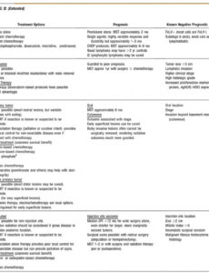 Costum Canine Abdominal Ultrasound Report Template Pdf