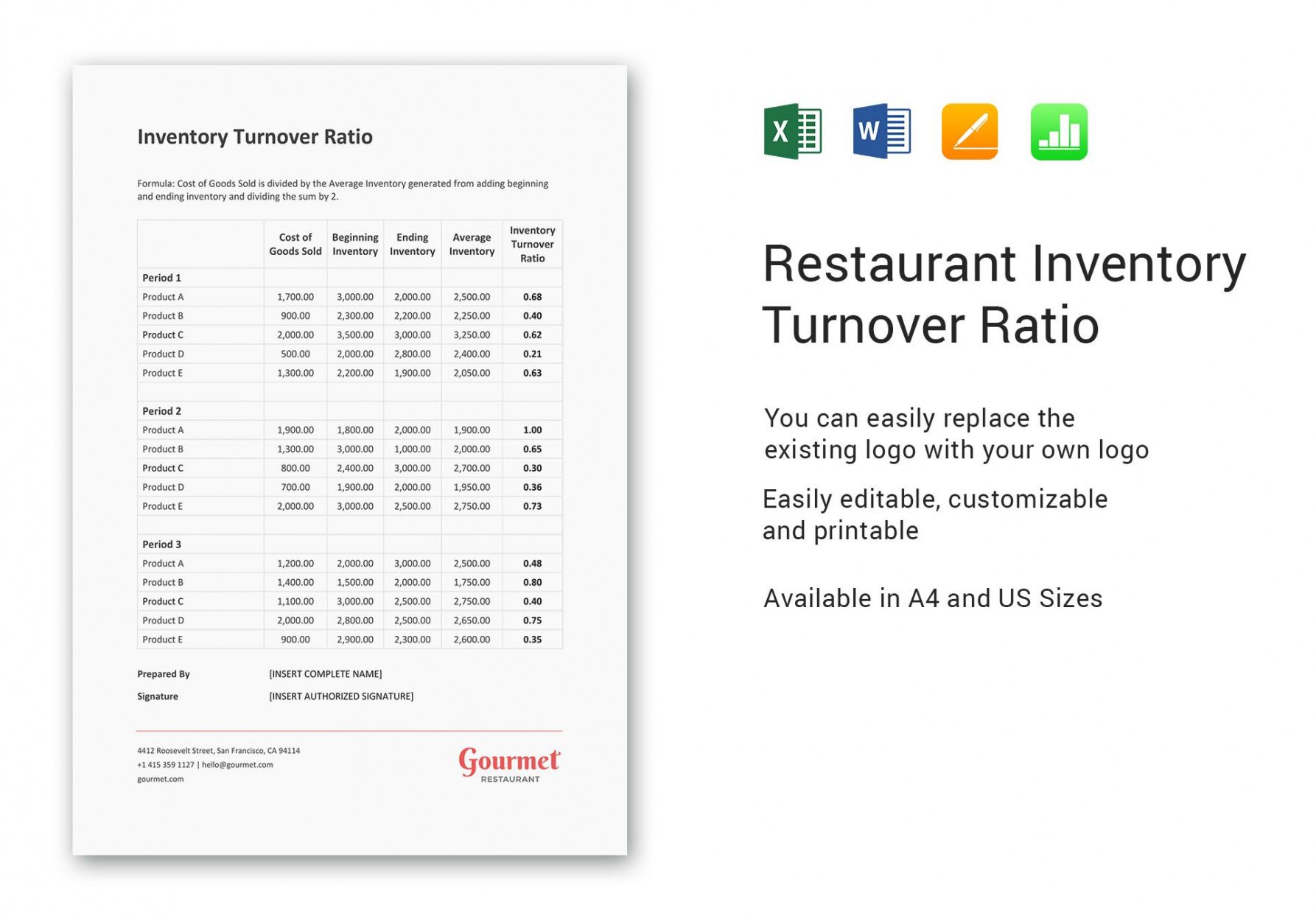 Editable Turnover Analysis Report Template Pdf Example