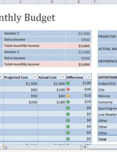Free Personal Budget Report Template Word Example