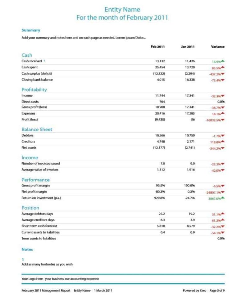 Best Account Manager Weekly Report Template Doc