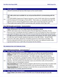 Best Air Force After Action Report Template Doc