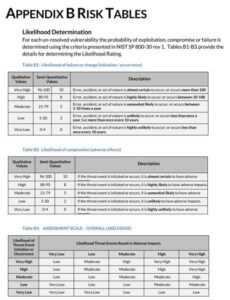 Best Example Of Risk Assessment Report Template Excel Example