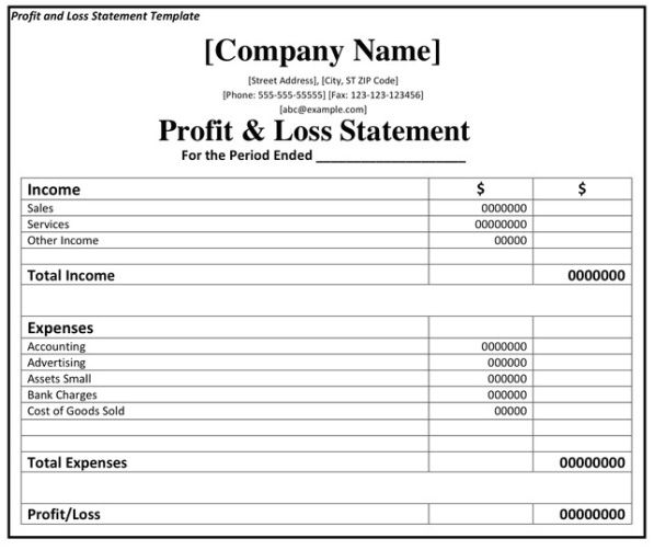 Best Profit And Loss Report Template Word Sample