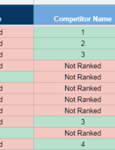 Best Seo Competitor Analysis Report Template  Sample