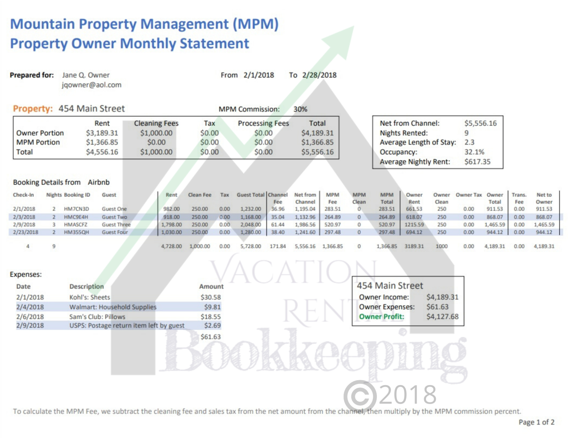 Blank Property Management Monthly Report To Owner Template Word Example