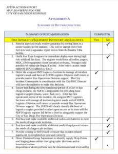 Costum Fema After Action Report Template Excel Example