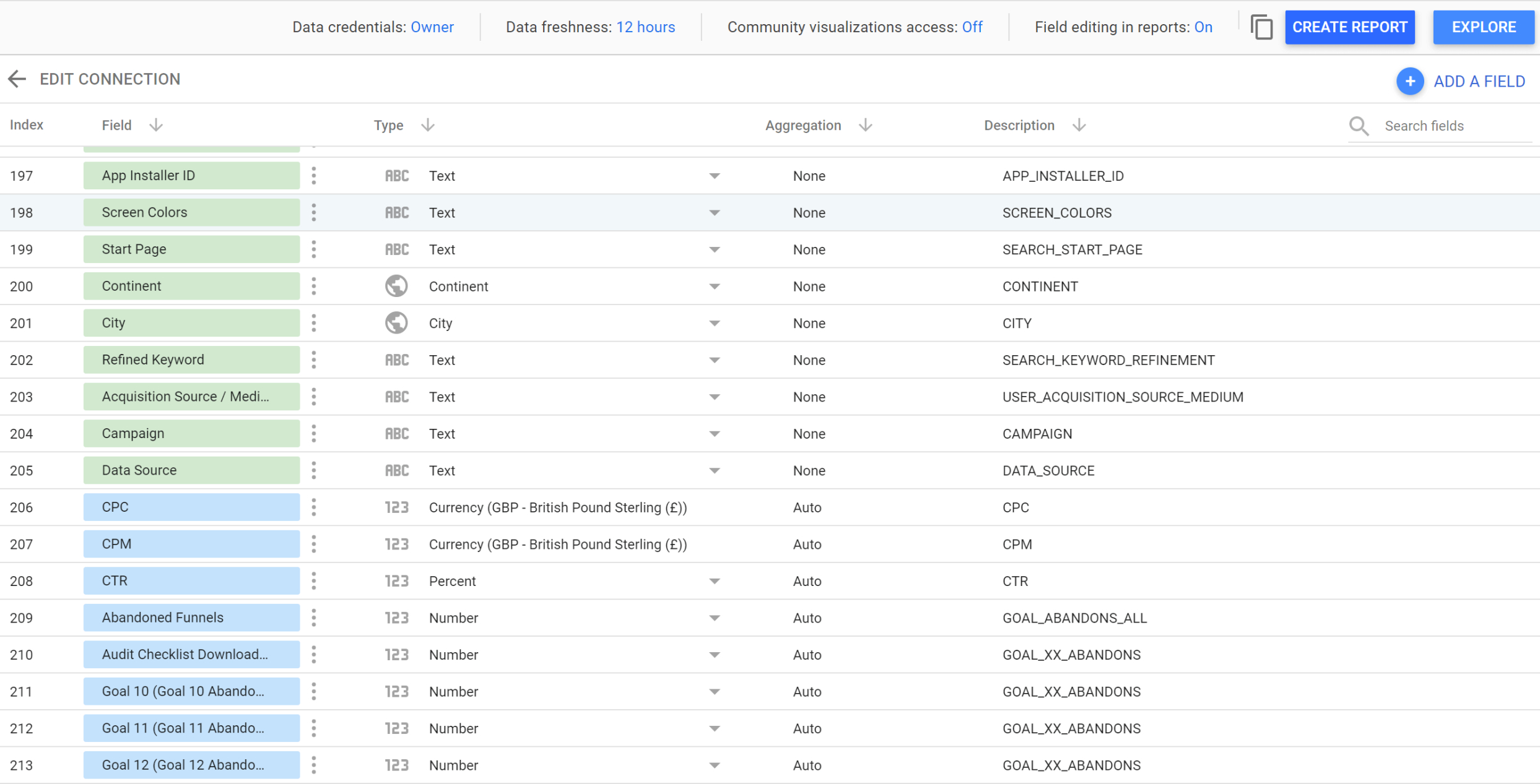 Costum Google Data Studio Seo Report Template Pdf Example