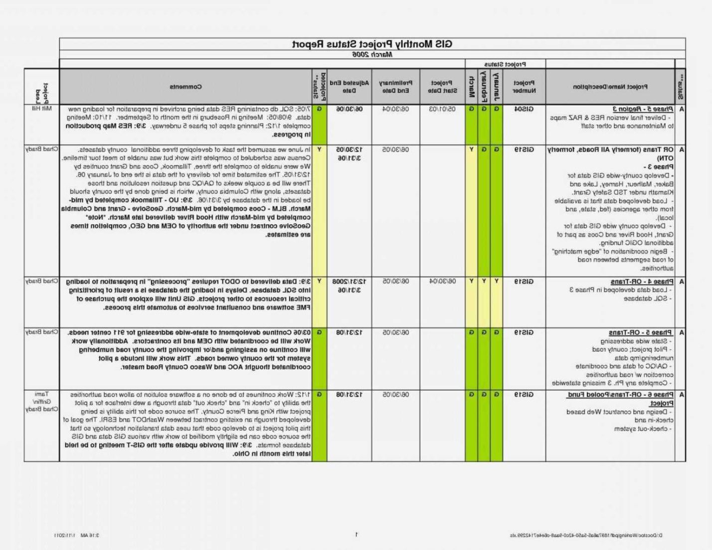 Costum Project Management Project Status Report Template Pdf