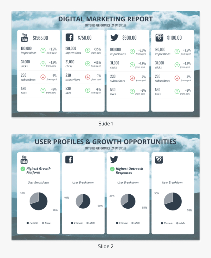 Costum Social Media Performance Report Template Doc