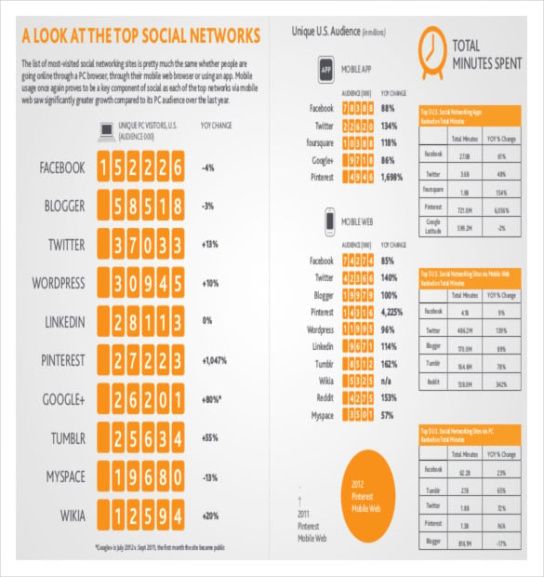 Editable Best Social Media Report Template Excel Sample