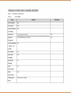 Editable Daily End Of Shift Report Template