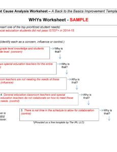 Editable Root Cause Analysis Report Template Doc Sample