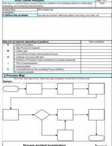 Editable Root Cause Investigation Report Template Excel Sample