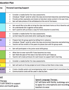 Editable Special Education Iep Progress Report Template Word Sample