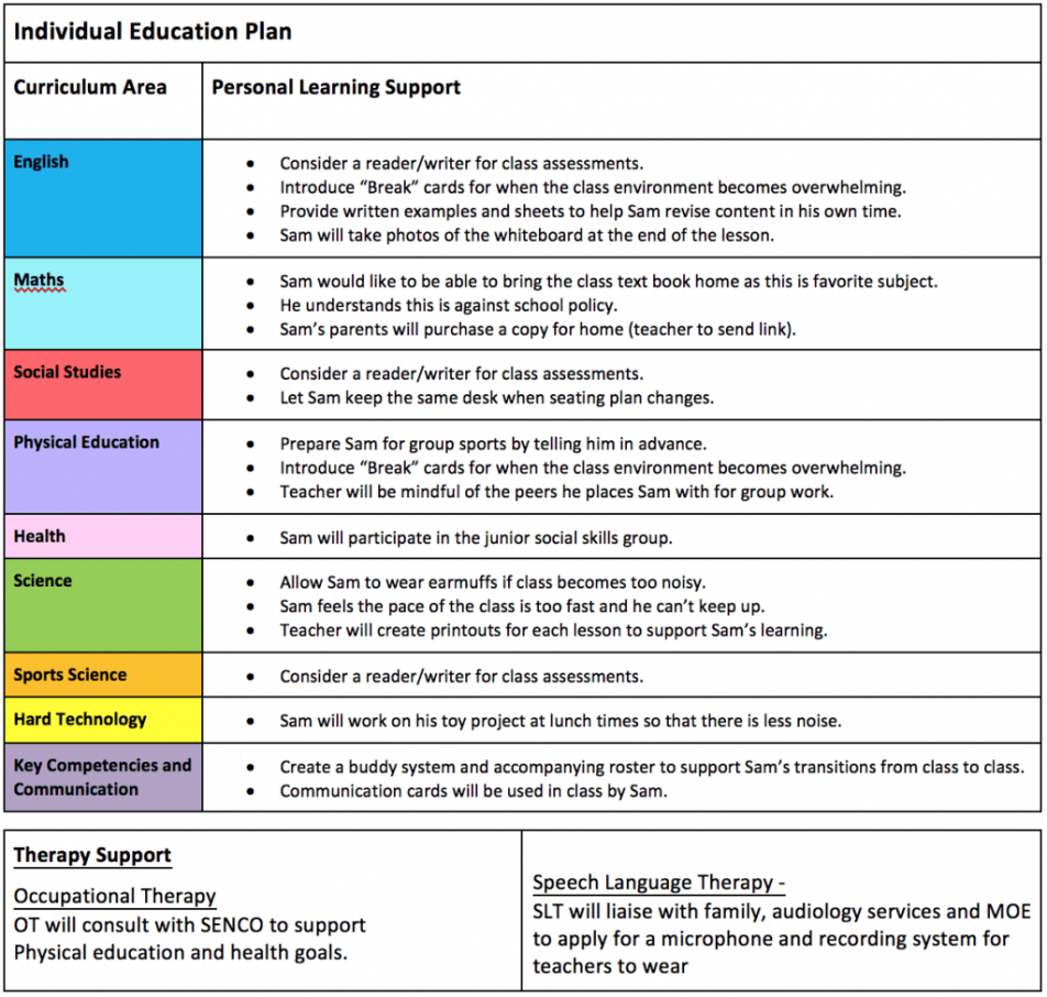 Editable Special Education Iep Progress Report Template Word Sample