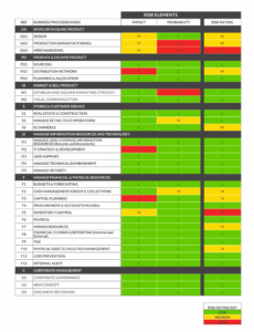 Example Of Risk Assessment Report Template Word Example